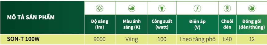 Thông số kỹ thuật của bóng đèn cao áp Philips Sodium SON-T 100W E E40 CO SLV/12 dạng thẳng Thông số kỹ thuật của bóng đèn cao áp Philips Sodium SON-T 100W E E40 CO SLV/12 dạng thẳng