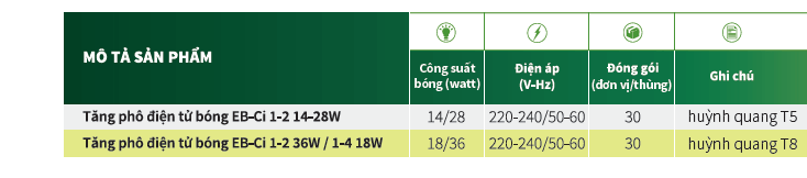 Ballast / tăng phô/ Chấn lưu điện tử bóng đèn huỳnh quang Philisp EB-Ci 1-2 14-28W 220-240v 50/60 Hz Ballast / tăng phô/ Chấn lưu điện tử bóng đèn huỳnh quang Philisp EB-Ci 1-2 14-28W 220-240v 50/60 Hz