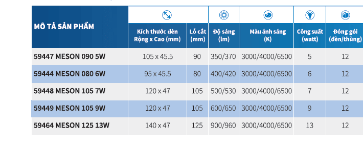 Bộ đèn downlight âm trần LED Philips 59447 MESON 090 5W 30K WH RECESSED LED Bộ đèn downlight âm trần LED Philips 59447 MESON 090 5W 30K WH RECESSED LED