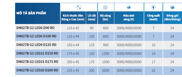 Bộ đèn downlight âm trần LED Philips DN027B G2 LED6/WW 7W 220-240V D90 RD Bộ đèn downlight âm trần LED Philips DN027B G2 LED6/WW 7W 220-240V D90 RD