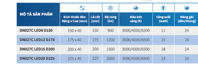 Bộ đèn downlight gắn nổi vuông LED Philips DN027C LED9/WW D150 Bộ đèn downlight gắn nổi vuông LED Philips DN027C LED9/WW D150