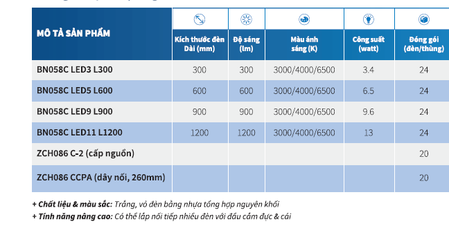 Bộ máng đèn LED Batten T5 Philips BN058C LED3/CW L300 GM, 1.2m Bộ máng đèn LED Batten T5 Philips BN058C LED3/CW L300 GM, 1.2m