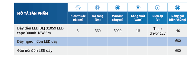 Dây đèn LED Philips DLI 31059 LED tape 3000K 18W 5m Dây đèn LED Philips DLI 31059 LED tape 3000K 18W 5m