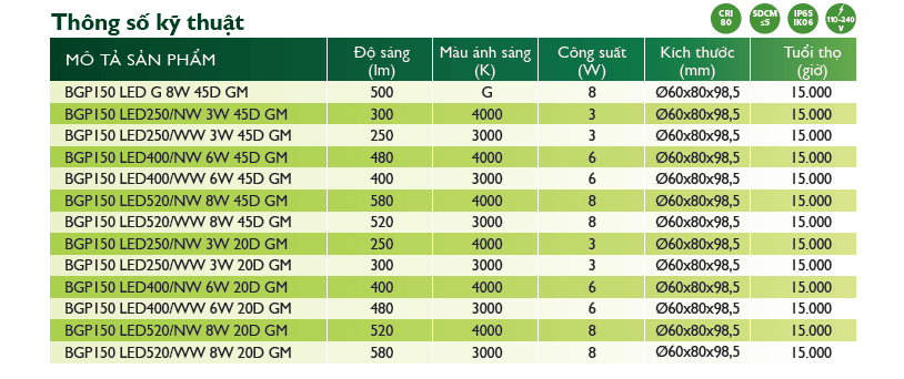 Đèn Led Philips chiếu sáng cảnh quan Ess SmartBright Spotlight BGP150 LED G 8W 45D GM Đèn Led Philips chiếu sáng cảnh quan Ess SmartBright Spotlight BGP150 LED G 8W 45D GM