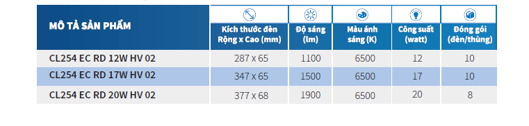 Đèn ốp trần LED Philips CL254 EC RD 12W HV 02 LED CEILING Đèn ốp trần LED Philips CL254 EC RD 12W HV 02 LED CEILING