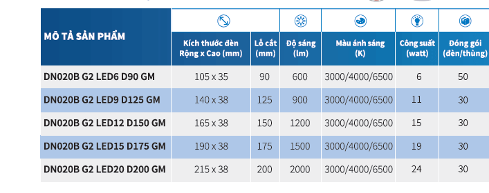 Bộ đèn downlight âm trần LED Philips DN020B G2 LED6/WW 6W 220-240V D90 GM Bộ đèn downlight âm trần LED Philips DN020B G2 LED6/WW 6W 220-240V D90 GM