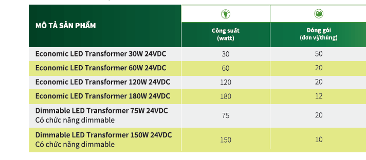 Biến áp điện tử đèn Led Philips Economic LED Transformer 30W 24VDC Biến áp điện tử đèn Led Philips Economic LED Transformer 30W 24VDC