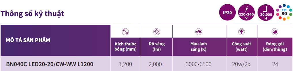 Bảng thông số kỹ thuật của bộ đèn tuýp LED TwinGlow BN040C LED20-20/CW-WW L1200 Philips Bảng thông số kỹ thuật của bộ đèn tuýp LED TwinGlow BN040C LED20-20/CW-WW L1200 Philips