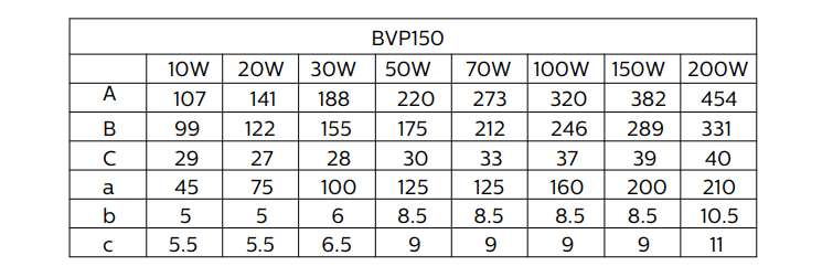 Kích thước Đèn pha Essential SmartBright LED Philips Floodlight BVP150 G2 LED63/CW 70W SWB CE 220-240V Kích thước Đèn pha Essential SmartBright LED Philips Floodlight BVP150 G2 LED63/CW 70W SWB CE 220-240V