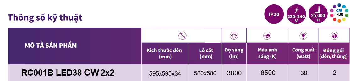 Thông số kỹ thuật máng đèn Led Philips Panel RC001B LED38 CW 2x2 Thông số kỹ thuật máng đèn Led Philips Panel RC001B LED38 CW 2x2