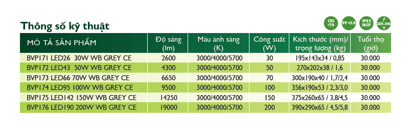 Đèn pha Led Philips Floodlight SmartBright BVP171 LED26/WW 30W WB GREY CE Đèn pha Led Philips Floodlight SmartBright BVP171 LED26/WW 30W WB GREY CE
