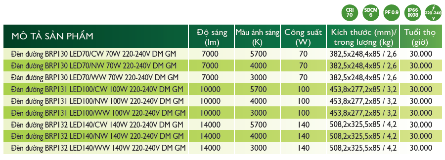 Thông số kỹ thuật Đèn đường Philips Led Street and Road Lighting SmartBright BRP 13x series chiếu sáng đường phố ngoài trời Thông số kỹ thuật Đèn đường Philips Led Street and Road Lighting SmartBright BRP 13x series chiếu sáng đường phố ngoài trời