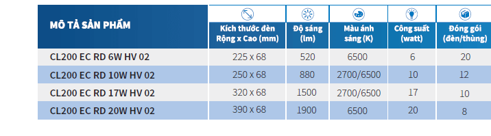 Đèn ốp trần LED Philips CL200 EC RD 6W HV 02 65K LED CEILING Đèn ốp trần LED Philips CL200 EC RD 6W HV 02 65K LED CEILING