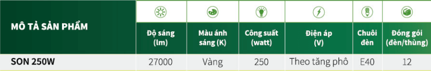 Thông số kỹ thuật của bóng đèn cao áp Philips Sodium SON 250W E E40 CO SLV/12 dạng bầu Thông số kỹ thuật của bóng đèn cao áp Philips Sodium SON 250W E E40 CO SLV/12 dạng bầu