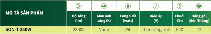 Thông số kỹ thuật của bóng đèn cao áp Philips Sodium SON-T 250W E E40 SL/12 dạng thẳng Thông số kỹ thuật của bóng đèn cao áp Philips Sodium SON-T 250W E E40 SL/12 dạng thẳng