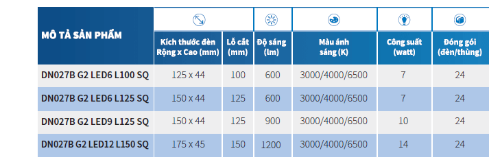 Bộ đèn downlight âm trần vuông LED Philips DN027B G2 LED6/WW 7W 220-240V L100 SQ Bộ đèn downlight âm trần vuông LED Philips DN027B G2 LED6/WW 7W 220-240V L100 SQ