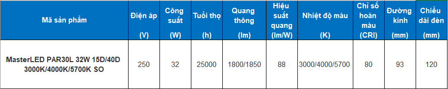 Thông số kỹ thuật bóng đèn Philips Master LED PAR30L 32W 3000/4000/5700 15/30D SO Thông số kỹ thuật bóng đèn Philips Master LED PAR30L 32W 3000/4000/5700 15/30D SO