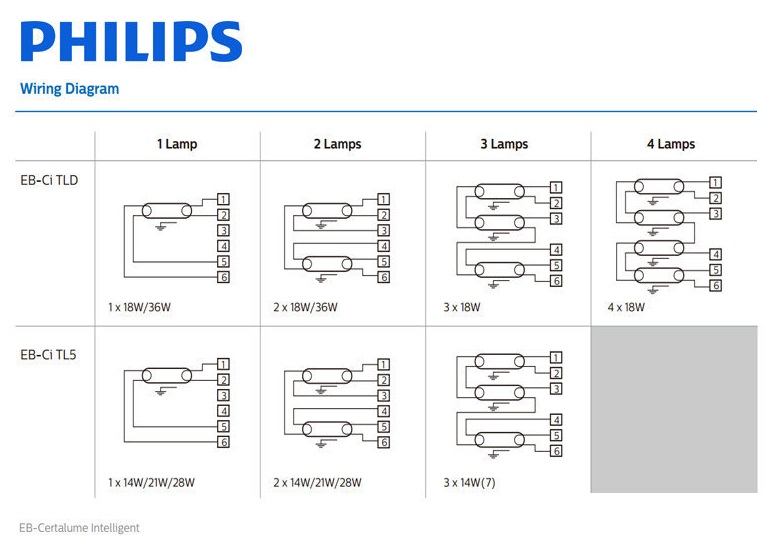 Ballast(Tăng phô/Chấn lưu) điện tử đa năng Philips EB-Ci 1-2 14-28W 220-240v 50/60 Hz Ballast(Tăng phô/Chấn lưu) điện tử đa năng Philips EB-Ci 1-2 14-28W 220-240v 50/60 Hz