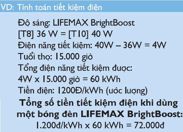 Sử dụng bóng đèn huỳnh quang Philips Bright ·cho hiệu quả tiết kiệm chi phí năng lượng Sử dụng bóng đèn huỳnh quang Philips Bright ·cho hiệu quả tiết kiệm chi phí năng lượng