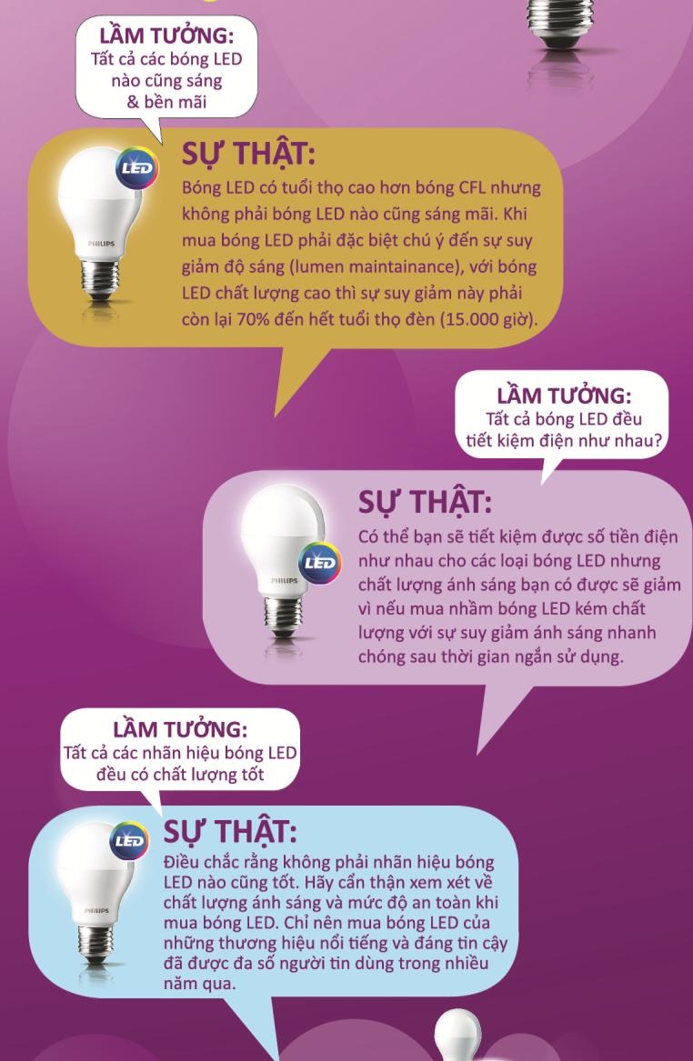 Bộ máng đèn LED T5 Philips Essential SmartBright Slim Batten BN068C LED3/WW L30 Bộ máng đèn LED T5 Philips Essential SmartBright Slim Batten BN068C LED3/WW L30