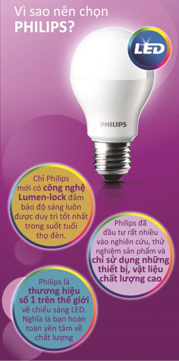 Bộ máng đèn LED T5 Philips Essential SmartBright Slim Batten BN068C LED3/WW L30 Bộ máng đèn LED T5 Philips Essential SmartBright Slim Batten BN068C LED3/WW L30