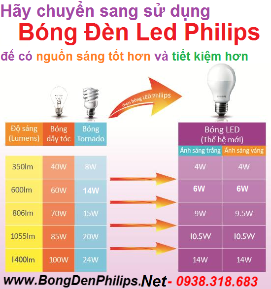 nhà phân phối chính thức bóng đèn Philips nhà phân phối chính thức bóng đèn Philips