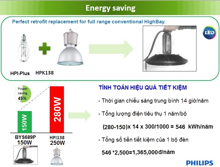 Đèn LED Highbay GreenPerform Philips OEM BYS698P 150W 857 cung cấp chất lượng ánh sáng cao Đèn LED Highbay GreenPerform Philips OEM BYS698P 150W 857 cung cấp chất lượng ánh sáng cao