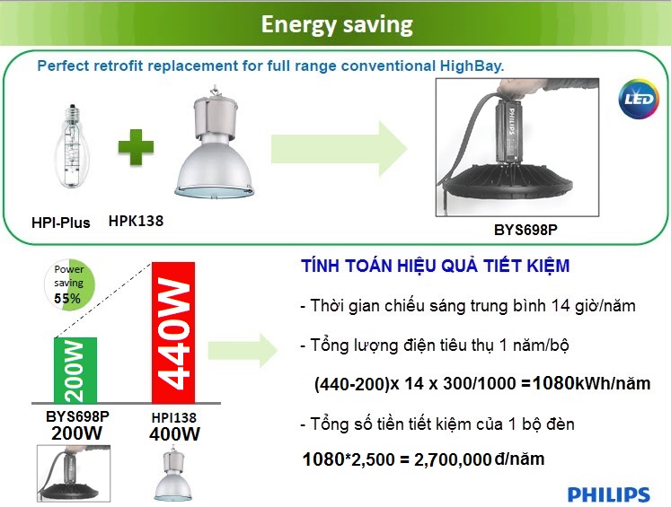 Đèn LED Highbay GreenPerform Philips OEM BYS698P 200W 20,000LM 857 Đèn LED Highbay GreenPerform Philips OEM BYS698P 200W 20,000LM 857