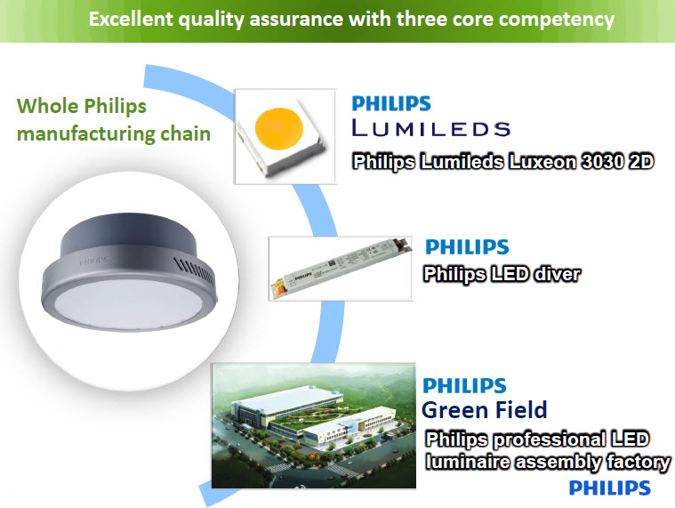 Đèn HighBay Led Philips SmartBright BY218P LED180/CW PSU 200W Đèn HighBay Led Philips SmartBright BY218P LED180/CW PSU 200W