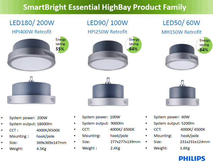 Đèn HighBay Led Philips SmartBright BY218P LED180/CW PSU 200W Đèn HighBay Led Philips SmartBright BY218P LED180/CW PSU 200W