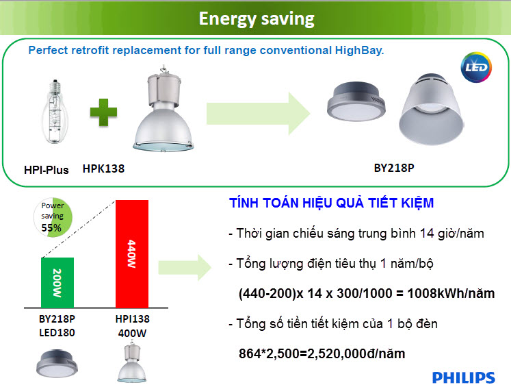 Đèn HighBay Led Philips SmartBright BY218P LED180/CW PSU 200W chiếu sáng nhà xưởng Đèn HighBay Led Philips SmartBright BY218P LED180/CW PSU 200W chiếu sáng nhà xưởng