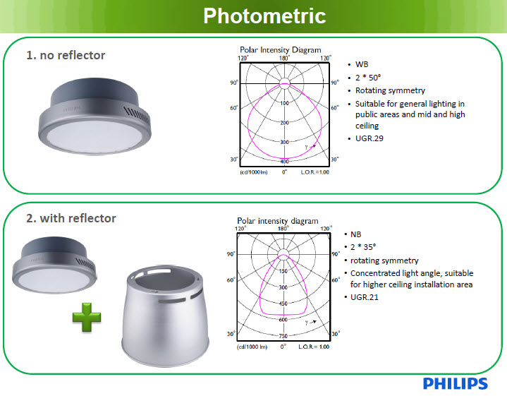 Đèn HighBay Led Philips SmartBright BY218P LED180/CW PSU 200W chiếu sáng nhà kho Đèn HighBay Led Philips SmartBright BY218P LED180/CW PSU 200W chiếu sáng nhà kho