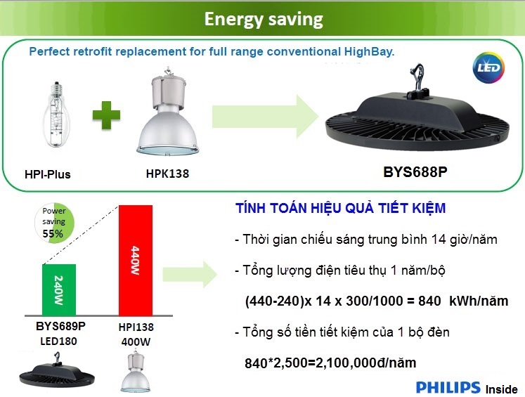 Đèn LED Highbay GreenPerform Philips OEM BYS698P 240W 24,000LM 857 tiết kiệm đáng kể chi phí cho doanh nghiệp của bạn Đèn LED Highbay GreenPerform Philips OEM BYS698P 240W 24,000LM 857 tiết kiệm đáng kể chi phí cho doanh nghiệp của bạn