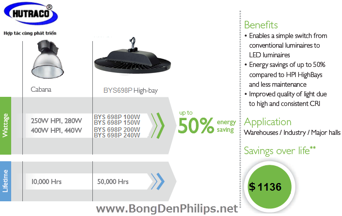 Đèn LED Highbay GreenPerform Philips OEM BYS698P 240W 24,000LM 857 chiếu sáng bền bỉ, thiết kiệm dài lâu Đèn LED Highbay GreenPerform Philips OEM BYS698P 240W 24,000LM 857 chiếu sáng bền bỉ, thiết kiệm dài lâu
