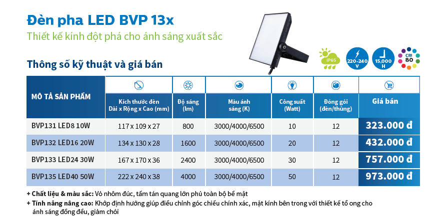 Đèn pha Led Philips Floodlight BVP135 LED40/WW 50W 220-240V WB Đèn pha Led Philips Floodlight BVP135 LED40/WW 50W 220-240V WB