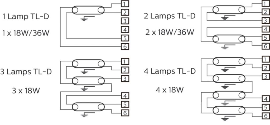 Ballast / Tăng phô/ Chấn lưu điện tử Philips EB-Ci 1-2 36W / 1-4 18W 220-240v 50/60Hz Ballast / Tăng phô/ Chấn lưu điện tử Philips EB-Ci 1-2 36W / 1-4 18W 220-240v 50/60Hz
