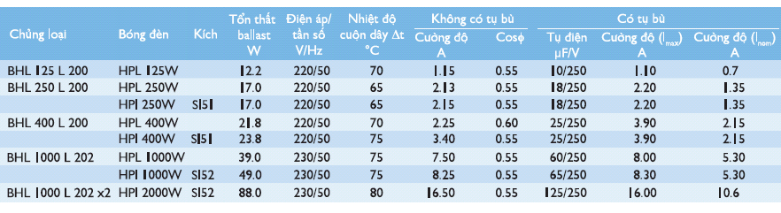 Ballast (Tăng phô/Chấn lưu) điện từ đèn cao áp Philips BHL 1000W L202 Ballast (Tăng phô/Chấn lưu) điện từ đèn cao áp Philips BHL 1000W L202
