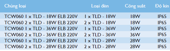 Thông số kỹ thuật các dòng sản phẩm máng đèn huỳnh quang chống thấm Philips TCW060 Thông số kỹ thuật các dòng sản phẩm máng đèn huỳnh quang chống thấm Philips TCW060