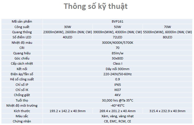 Đèn pha LED Floodlight Philips BVP161 LED43/CW 50W Đèn pha LED Floodlight Philips BVP161 LED43/CW 50W