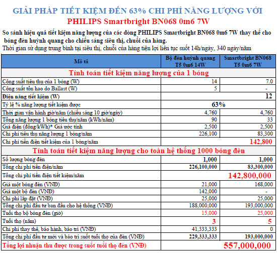 máng đèn LED 0m6 T5 Philips 7W SmartBright Slim Batten BN068C LED5/CW L600 máng đèn LED 0m6 T5 Philips 7W SmartBright Slim Batten BN068C LED5/CW L600