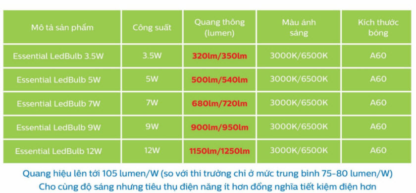 bóng đèn Led Bulb Philips 9W bóng đèn Led Bulb Philips 9W