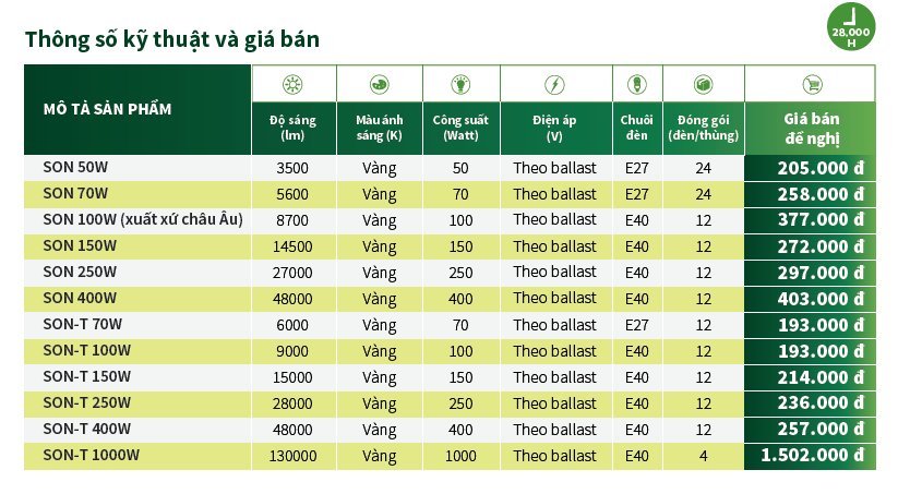 bóng đèn cao áp Sodium Philips bóng đèn cao áp Sodium Philips