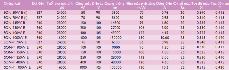 Các dòng sản phẩm bóng đèn cao áp Son Philips Các dòng sản phẩm bóng đèn cao áp Son Philips