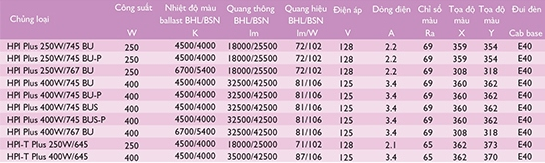 Các dòng sản phẩm bóng đèn cao áp Metal Halide Philips Các dòng sản phẩm bóng đèn cao áp Metal Halide Philips