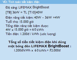 Tính toán hiệu quả tiết kiệm điện của bóng đèn huỳnh quang Philips Brightboost Lifemax Tính toán hiệu quả tiết kiệm điện của bóng đèn huỳnh quang Philips Brightboost Lifemax