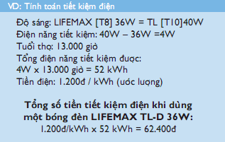 Hiệu quả tiết kiệm điện của bóng đèn huỳnh quang Philips LifeMax Hiệu quả tiết kiệm điện của bóng đèn huỳnh quang Philips LifeMax