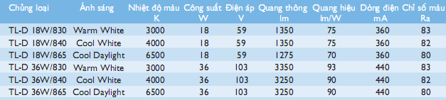 Thông số kỹ thuật bóng đèn huỳnh quang Philips BrightBoost Thông số kỹ thuật bóng đèn huỳnh quang Philips BrightBoost