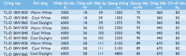 Các dòng sản phẩm bóng đèn huỳnh quang Philiips Brightboost TL-D Các dòng sản phẩm bóng đèn huỳnh quang Philiips Brightboost TL-D