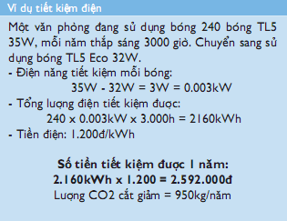 Sử dụng bóng đèn huỳnh quang T5 Philips giảm lượng khí thải bảo vệ môi trường Sử dụng bóng đèn huỳnh quang T5 Philips giảm lượng khí thải bảo vệ môi trường