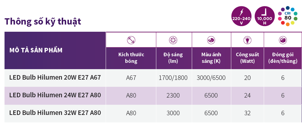 Các dòng đèn LEDBulb Philips Hilumen Các dòng đèn LEDBulb Philips Hilumen